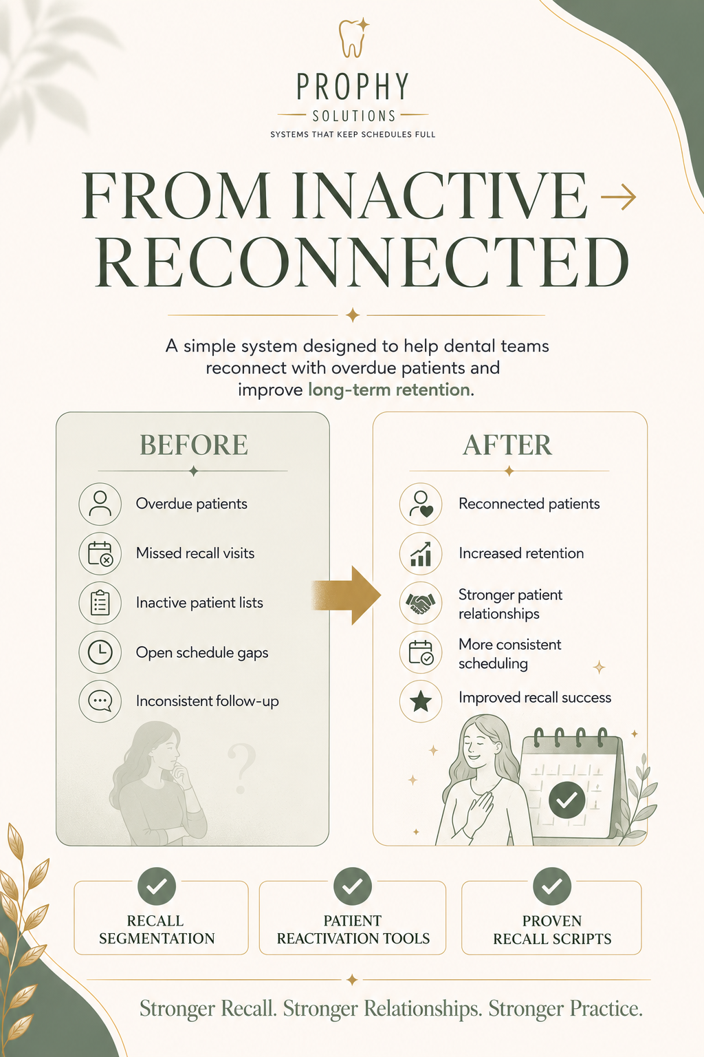 Recall & Reactivation System