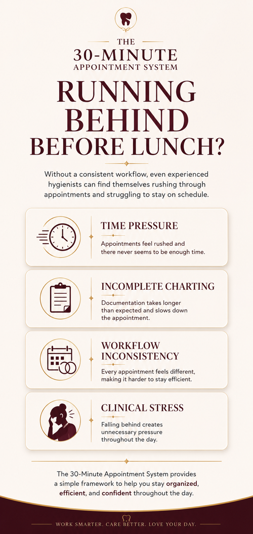 30-Minute Appointment System